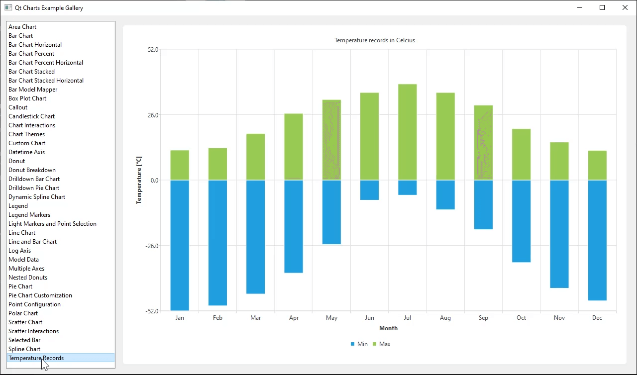 Screenshot showing a bar chart of temperature records across twelve months from January to December between 52 and -52 degrees Celsius, the bars in the positive area are green, and the bars in the negative area are blue. On the left side are different options to change the chart to different chart types