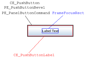 Button labeled with its elements