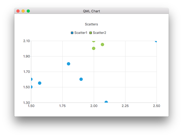 Screenshot showing two scatter series stacked in a chart and with scatter1 having blue dots and scatter2 having green dots