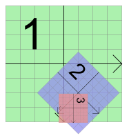 Several coordinate system transformation