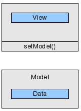 Structure that uses a "view" and a "model" for the data