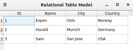 The main window displays the relationship between a user's name, the city that that they are from, as well as the corresponding country