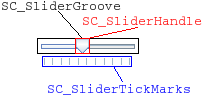 Slider labeled with its elements