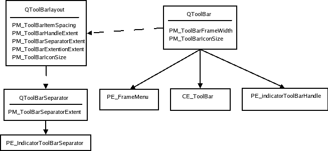 Tool bar style tree and elements