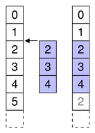 Inserting rows