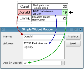 {The table depicts the relationship between the different fields}