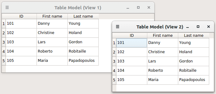{The user is able to edit fields in Table Model View 1, and these changes are propagated to Table Model View 2}