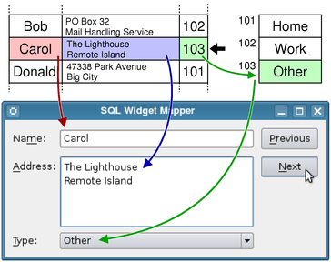 {The table depicts the relationship between the "typeid" field and the "addresstype".}